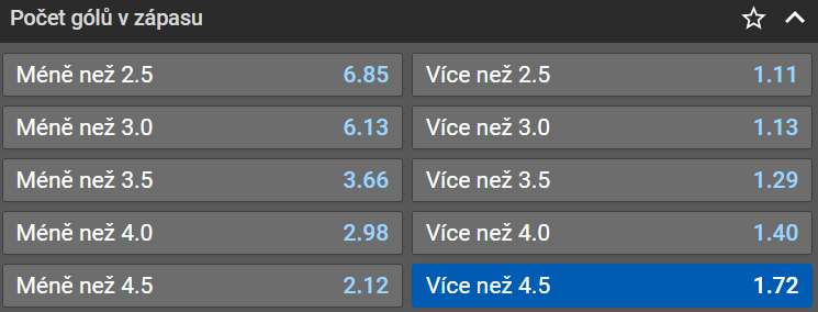 Tip na Olomouc vs Pardubice ve 3. zápase čtvrtfinále play off ELH 2023