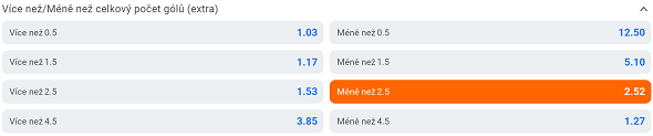 Tip na fotbal Paris Saint Germain vs. Olympique Lyon v 29. kole Ligue 1 (2. 4. 2023). Sledujte ho živě na Betano TV dnes od 20:45.