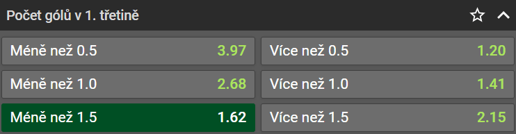 Tip na 3. zápas finále Chance ligy Zlín vs. Vsetín