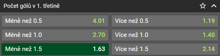 Tip na 5. zápas finále Chance ligy Vsetín vs Zlín