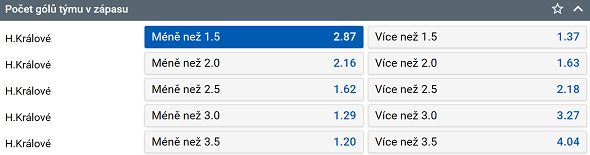 Tip na hokej Mountfield HK vs. HC Vítkovice Ridera v 3. zápase semifinále play off TELH 2023 (8. 4. od 17:00 živě na TV Tipsport).