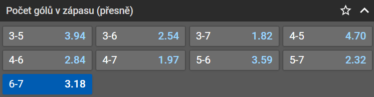 Tip na USA vs Česko na MS v hokeji žen 2023