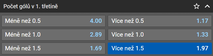 Tip na Česko vs. Švýcarsko na MS v hokeji žen 2023