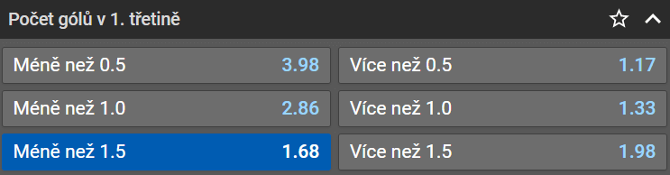 Tip na Česko vs Švýcarsko o bronzové medaile na MS v hokeji žen 2023