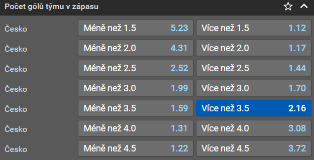 Tip na výsledek: Hokej Česko vs Slovensko na Euro Hockey Challenge 2023 v Ostravě [20.4. a 21.4.] živý přenos a online live stream zdarma