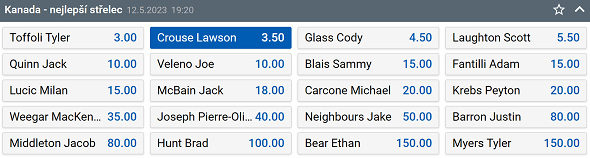 Tip na MS v hokeji 2023: Lawson Crouse nejlepším střelcem Kanady. Vsaďte si a sledujte MS u Tipsportu.