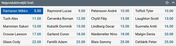 Tip na MS v hokeji 2023: Mikko Rantanen nejproduktivnějším hráčem turnaje. Vsaďte si a sledujte MS u Tipsportu.