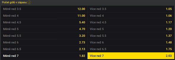 MS hokej 2023, tip na zápas Kanada vs. Kazachstán (17. 5. od 19:20). Sledujte živě v online live streamu na Fortuna TV.