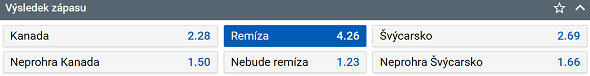 MS hokej 2023, tip na zápas Kanada vs. Švýcarsko (20. 5. od 15:20). Sledujte živě v online live streamu na TV Tipsport.
