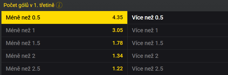 Tip na Slovensko vs Norsko ve skupině na MS v hokeji 2023