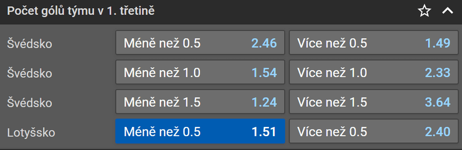 Tip na Švédsko vs Lotyšsko ve čtvrtfinále MS v hokeji