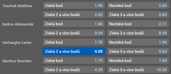 Tip na hokej: 5. finále play off NHL Vegas vs. Florida dnes [14.6.] online live stream zdarma