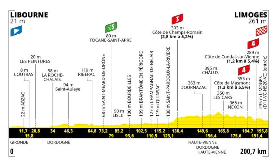 Profil 8. etapy Tour de France 2023.jpg