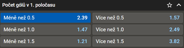 Tip na semifinále MS ve fotbale žen Austrálie vs. Anglie