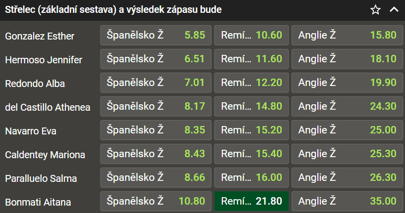 Tip na finále Španělsko vs Anglie ve finále MS ve fotbale žen 2023