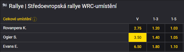 Středoevropská rally 2023 - WRC v Česku: vítěz Sébastien Ogier