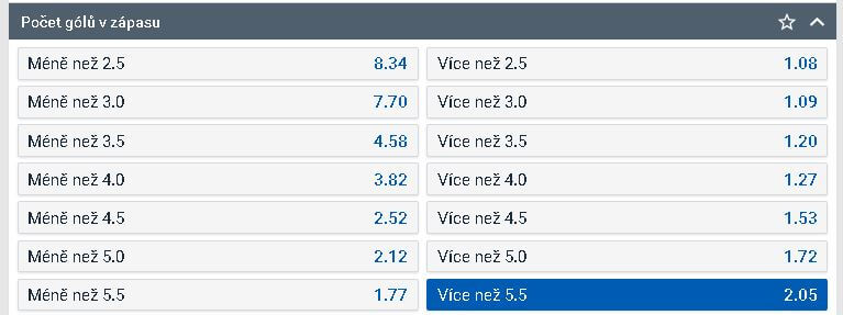 Tip na zápas Ilves - Třinec