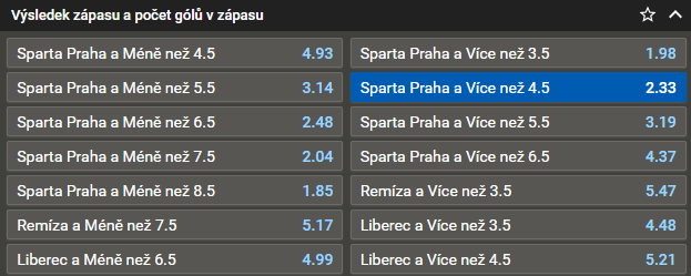 Tip na hokej - Sparta Praha vs Liberec dnes živě v přípravě na ELH