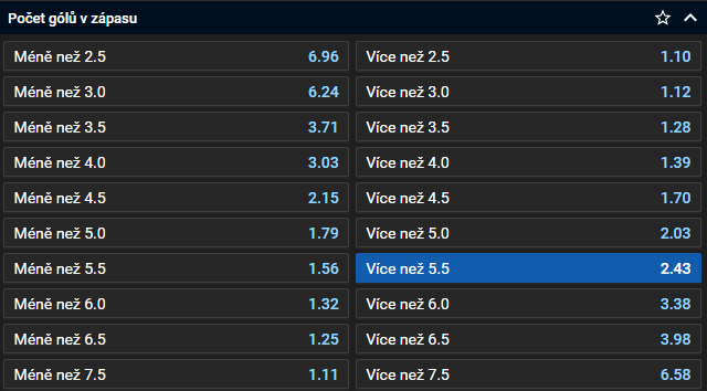 Tip na hokej Třinec vs. Liberec v Tipsport extralize 21. 9. 2023