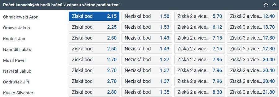 Olomoucký Aron Chmielewski získá v zápase proti Třinci aspoň 1 bod