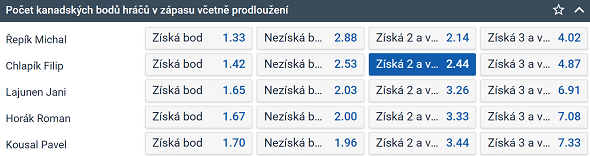 Tip na hokej Sparta Praha vs. Kometa Brno v 7. kole TELH 2023/24 (1. 10. 2023, 16:00, online živě na TV Tipsport)