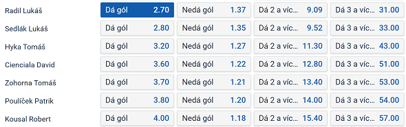 Tip na hokej Bílí Tygři Liberec vs. HC Dynamo Pardubice v 7. kole TELH (1. 10. 2023, sledujte živě v livestreamu na TV Tipsport)