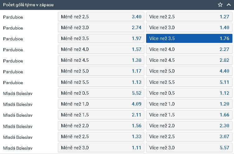 TIP: Pardubice dají v dnešním zápase proti Mladé Boleslavi minimálně 4 branky