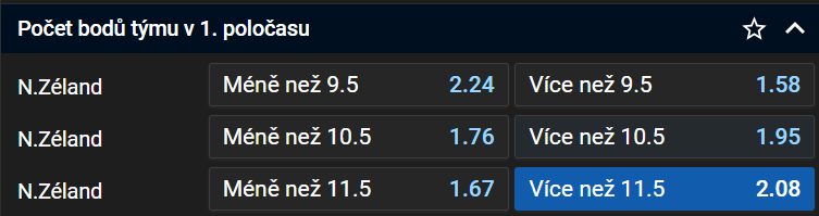 Tip na finále MS v ragby 2023 - Nový Zéland vs JAR