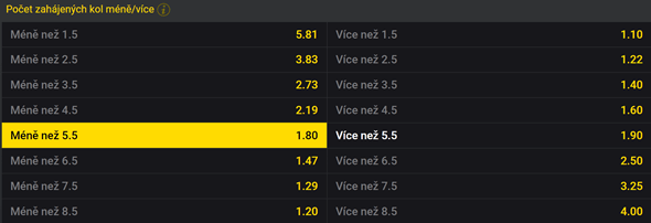 Tip na boxerský zápas Tyson Fury vs. Francis Ngannou (28. 10. 2023 zhruba od 22:00). Vsaďte si na svého favorita u Fortuny.