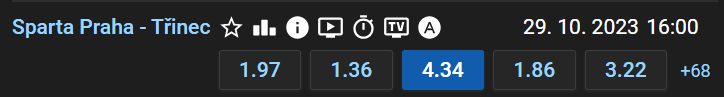 Tip na Sparta vs Třinec v 15. kole Tipsport ELH 2023-2024