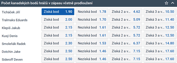 Tip na hokej Rytíři Kladno vs. HC Sparta Praha v 17. kole TELH 2023/24 (3. 11. 2023, 18:00, online živě na TV Tipsport)