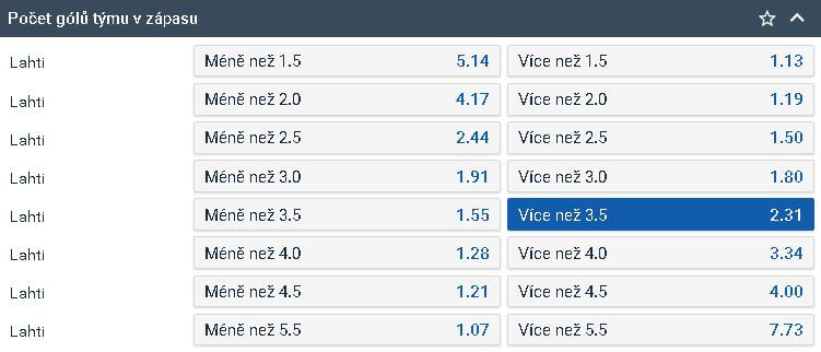 TIP: Pelicans Lahti dají více než 3,5 gólů