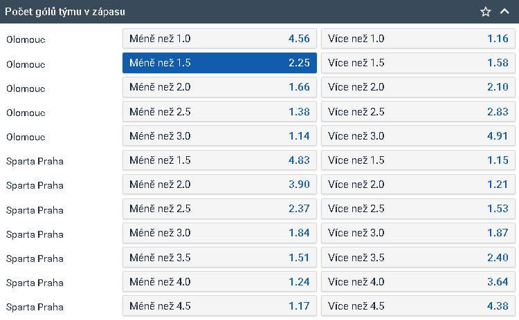 TIP: Olomouc dá maximálně 1 branku