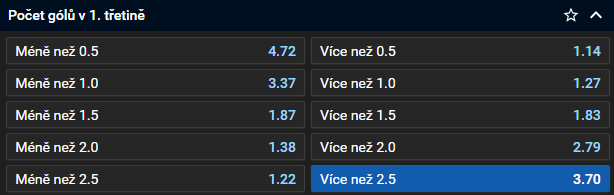 Tip na hokej - Vítkovice vs. Lahti (Liga mistrů v hokeji CHL 2023/24, 2. osmifinále)