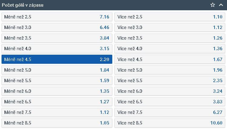 TIP: méně než 4,5 gólů
