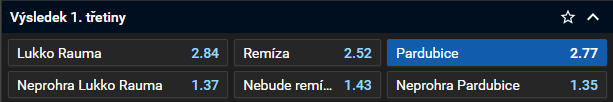 Tip na hokej - Liga mistrů 2023/24: odveta Lukko Rauma vs Pardubice dnes živě (12. 12. 2023, čtvrtfinále)