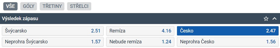 TIP: Česko vyhraje