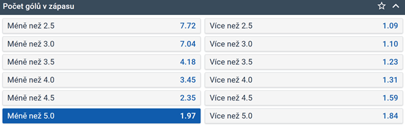 Tip na hokej Česko vs. Švédsko, Swiss Ice Hockey Games, EHT 2023/24 (17. 12. 2023, 13:00, živě na TV Tipsport)