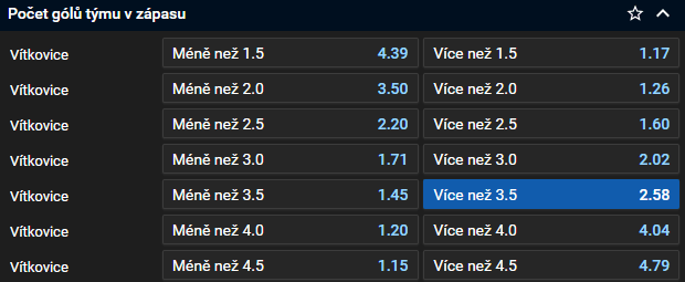 Tip na hokej - Extraliga 2023/24 - Vítkovice vs. Mladá Boleslav dnes ve 28. kole (19. 12. 2023)