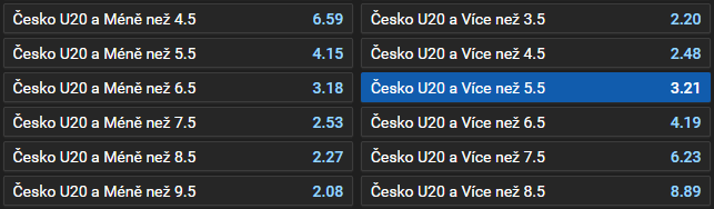 Tip na hokej - MS U20 2024 - Slovensko vs Česko dnes, základní skupina B (26. 12. 2023)