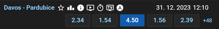 Tip na Davos vs. Pardubice ve finále Spengler Cupu 2023