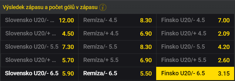 Tip na Slovensko vs. Finsko na MS v hokeji U20 2024