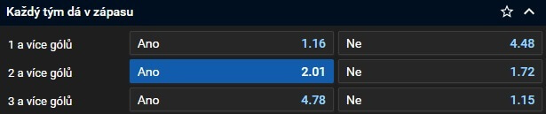 Tip na hokej - Extraliga 2023/2024 - Sparta vs Vítkovice dnes živě (3. 1. 2024)