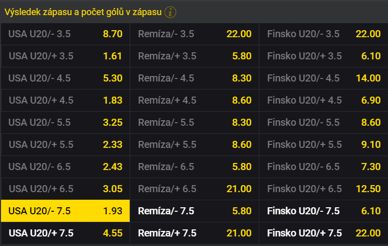 Tip na semifinále USA vs. Finsko na MS v hokeji juniorů U20 2024