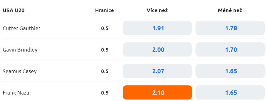 Tip na finále USA vs. Švédsko na MS v hokeji U20 2024