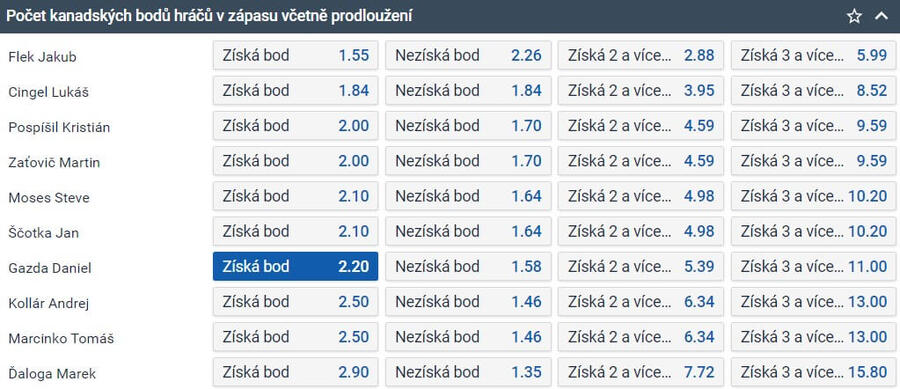 TIP: Daniel Gazda získá bod