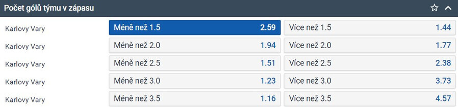 TIP: Karlovy Vary méně než 1,5 gólů
