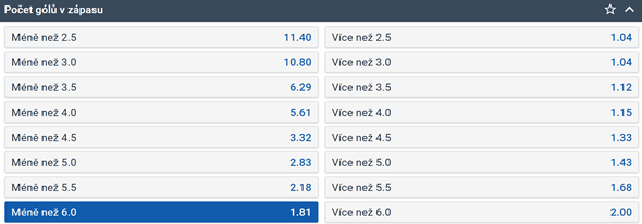 Tip na hokej HC Dynamo Pardubice vs. Rytíři Kladno v 41. kole TELH 2023/24 (sledujte živě 28. 1. 2024 od 17:00 na TV Tipsport).