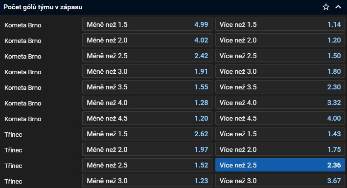 Tip na výsledek: Hokej Kometa vs. Třinec dnes živě (3. 3. 2024, 52. kolo extraligy)