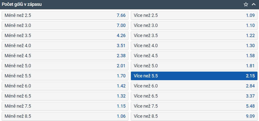TIP: více než 5,5 gólu